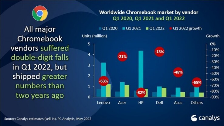 Más datos de un nuevo informe sobre el mercado de PC. (Fuente: Canalys)