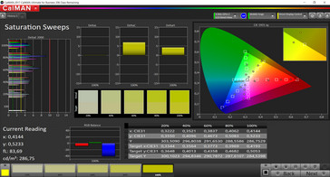 CalMAN - Barridos de saturación (modo de color: vibrante, temperatura: neutra, espacio de color de destino: sRGB)