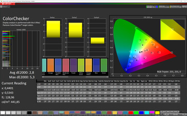 Exactitud del color (modo de color vivo, estándar de temperatura de color, espacio de color objetivo P3)