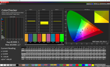 Colores (combinación de colores: Original Color Pro, temperatura de color: Cálido, espacio de color de destino: sRGB)