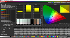 CalMAN: ColorChecker (sin calibrar)