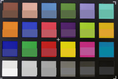 ColorChecker Passport: ultra gran angular