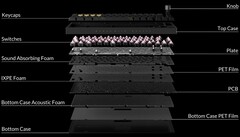 Keychron Negro Mito Wukong construcción