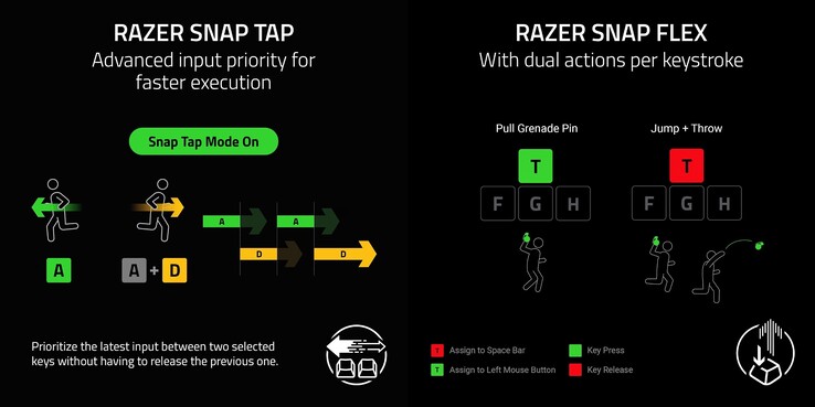 El Reclusa X Mini 65 % es compatible con Razer Snap Tap y Snap Flex