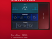 Un supuesto Snapdragon 8 Gen 3 Geekbench puntuación ha aparecido en línea (imagen a través de Qualcomm)