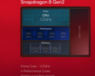 Un supuesto Snapdragon 8 Gen 3 Geekbench puntuación ha aparecido en línea (imagen a través de Qualcomm)