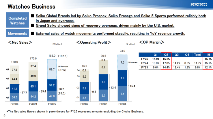 (Fuente de la imagen: Seiko)
