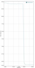 GFXBench battery test Manhattan