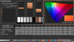 ColorChecker después de la calibración