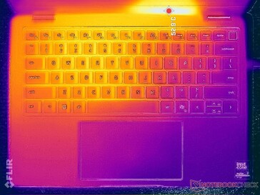 Prueba de estrés con Prime95+FurMark (nivel C)