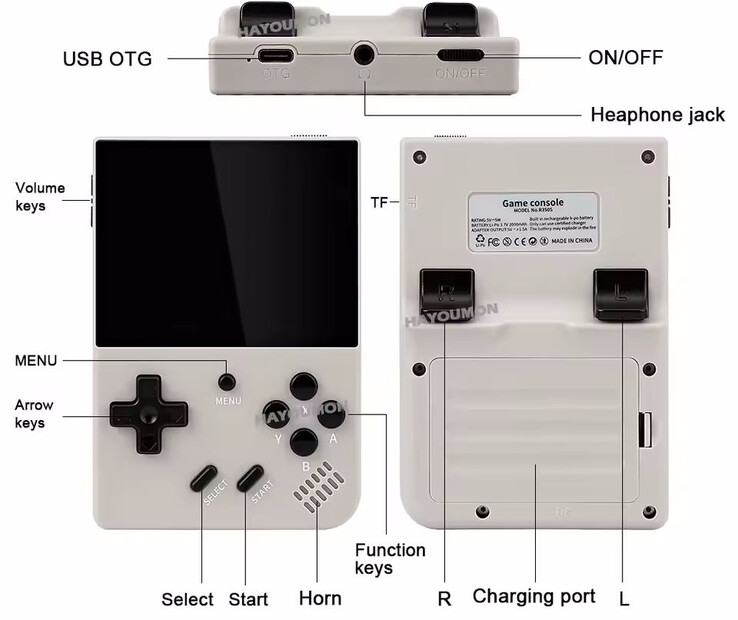 Como muchos otros dispositivos de mano similares, el R350S cuenta con dos puertos USB (Fuente de la imagen: Fabricante)