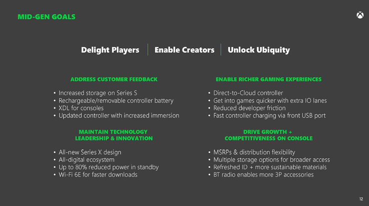 Objetivos de la renovación de mitad de generación de Xbox Series X/S. (Fuente de la imagen: Microsoft/FTC)