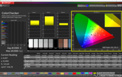 ColorChecker (Por defecto)
