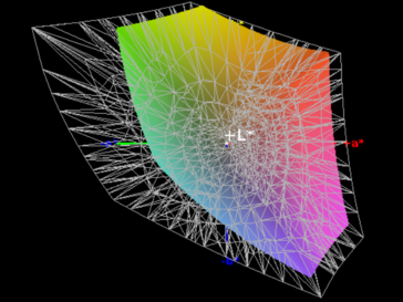 cobertura de espacio de color AdobeRGB  - 62%