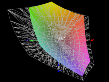 Cobertura del espacio de color AdobeRGB - 63%.