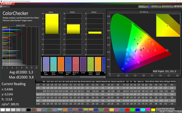 CalMAN: Precisión de color - Espacio de color de destino DCI P3, pantalla principal