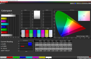 Cobertura del espacio de color (espacio de color: DCI-P3)