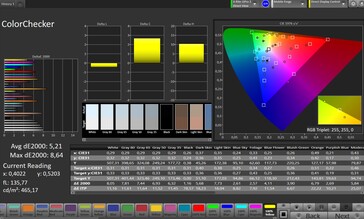 Precisión del color CalMAN