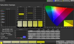 Saturación del color