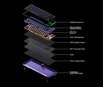 Despiece del teclado Chilkey Slice68 HE. (Fuente de la imagen: Chilkey)