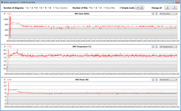 Lecturas de la GPU durante la prueba de Overwatch (Gráficos Iris Plus G7, de doble canal)