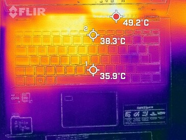 desarrollo de calor top (carga)