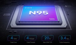 Intel N95 (fuente: Acemagic)