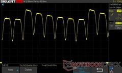 100% de luminosidad: DC Dimming 60 Hz (frecuencia de actualización de 60 Hz)