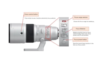 El objetivo Fujinon XF 500 mm f/5,6 R LM OIS WR...
