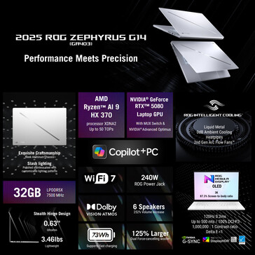(Fuente de la imagen: Asus)