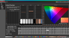 ColorChecker después de la calibración