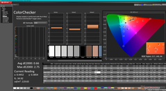 ColorChecker después de la calibración