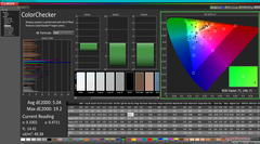 ColorChecker antes de la calibración