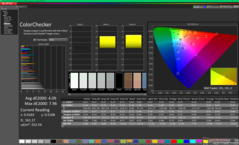 ColorChecker antes de la calibración (sRGB)