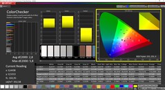 CalMAN ColorChecker (espacio de color de destino DCI-P3)