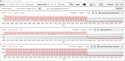 AMD Ryzen 9 6900HX durante el bucle de Cinebench R15