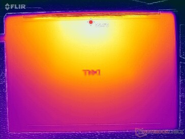 Prime95+Tensión FurMark (cubierta D)
