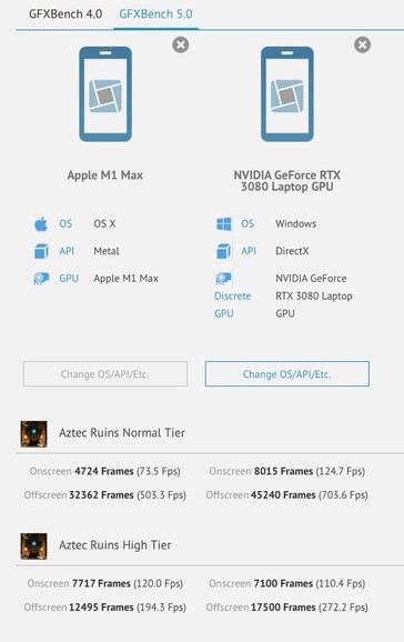 Apple M1 Max frente a la GPU Nvidia RTX 3080 para portátiles en GFXBench. (Fuente: GFXBench)