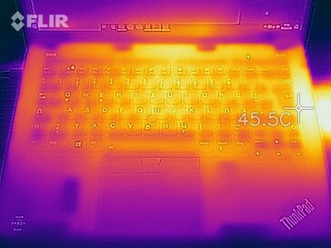 Mapa de calor: prueba de estrés (arriba)