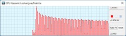 Consumo de energía de la CPU