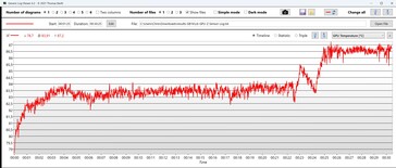 Minuto 25: La temperatura sube...