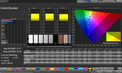 Precisión del color CalMAN