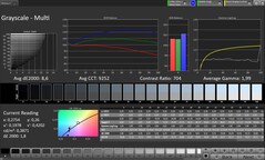 CalMAN Escala de grises
