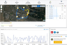 Prueba de GPS: CUBOT R11 - Panorama general