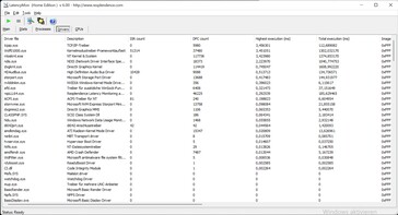 Esto se debe a varios controladores, como TCP/IP, controladores de módulos del núcleo y el propio núcleo.