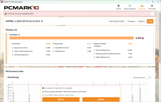 Resultados de PCMark 10