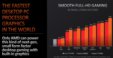 Rendimiento de la iGPU AMD Ryzen 8700G vs Intel Core i7-14700K (imagen vía AMD)