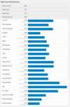 (Fuente de la imagen: Geekbench)