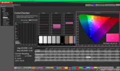 ColorChecker después de la calibración