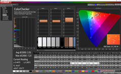 ColorChecker antes de la calibración